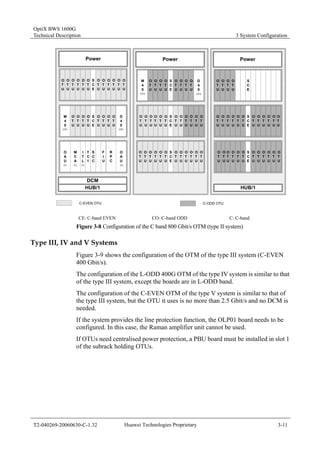 OptiX BWS 1600G 
Technical Description 3 System Configuration 
OT 
U 
OT 
U 
OT 
U 
Power Power 
OT 
U 
S 
CE 
OT 
U 
OT 
U 
OT 
U 
OT 
U 
OT 
U 
OTU 
OT 
U 
M40 
S 
CE 
D40 
(CE) (CE) 
OAU 
OT 
U 
OT 
U 
OT 
U 
MCA 
OT 
U 
ITL 
OT 
U 
T 
C1 
S 
CC 
OT 
U 
FIU 
OT 
U 
RPC 
OAU 
M40 
(CO) (CO) 
OT 
U 
OTU 
OT 
U 
OT 
U 
OT 
U 
OT 
U 
OT 
U 
OT 
U 
OTU 
OTU 
OTU 
OT 
U 
OT 
U 
OT 
U 
S 
CE 
S 
CE 
S 
CE 
OT 
U 
OT 
U 
OT 
U 
OT 
U 
OT 
U 
OT 
U 
OT 
U 
OT 
U 
OT 
U 
OT 
U 
OT 
U 
OT 
U 
D40 
OT 
U 
OT 
U 
OT 
U 
OT 
U 
OTU 
OT 
U 
OT 
U 
OT 
U 
(C) (C) 
DCM 
HUB/1 
Power 
S 
CE 
S 
CE 
S 
CE 
OTU 
OTU 
OT 
U 
OT 
U 
HUB/1 
OTU 
OTU 
OT 
U 
OTU 
OTU 
OT 
U 
OTU 
OTU 
OTU 
OT 
U 
OT 
U 
OT 
U 
OT 
U 
OT 
U 
OT 
U 
OT 
U 
OTU 
OTU 
OT 
U 
OT 
U 
OTU 
OT 
U 
OT 
U 
OT 
U 
(C) (C) 
C-EVEN OTU C-ODD OTU 
CE: C-band EVEN CO: C-band ODD C: C-band 
Figure 3-8 Configuration of the C band 800 Gbit/s OTM (type II system) 
Type III, IV and V Systems 
Figure 3-9 shows the configuration of the OTM of the type III system (C-EVEN 
400 Gbit/s). 
The configuration of the L-ODD 400G OTM of the type IV system is similar to that 
of the type III system, except the boards are in L-ODD band. 
The configuration of the C-EVEN OTM of the type V system is similar to that of 
the type III system, but the OTU it uses is no more than 2.5 Gbit/s and no DCM is 
needed. 
If the system provides the line protection function, the OLP01 board needs to be 
configured. In this case, the Raman amplifier unit cannot be used. 
If OTUs need centralised power protection, a PBU board must be installed in slot 1 
of the subrack holding OTUs. 
T2-040269-20060630-C-1.32 Huawei Technologies Proprietary 3-11 
 