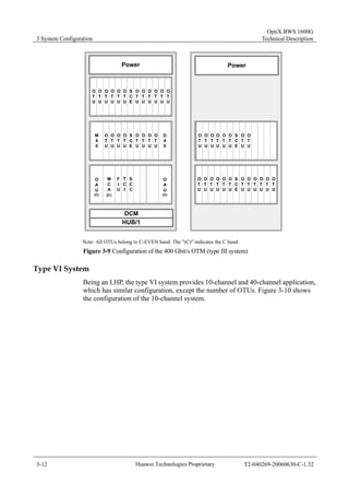 3 System Configuration 
OptiX BWS 1600G 
Technical Description 
OTU 
OTU 
OT 
U 
OTU 
Power Power 
OT 
U 
S 
CE 
OT 
U 
OT 
U 
OT 
U 
OT 
U 
OT 
U 
OT 
U 
M40 
S 
CE 
D40 
OAU 
(C) 
OT 
U 
OT 
U 
OT 
U 
MCA 
(C) 
OTU 
FIU 
OT 
U 
T 
C1 
S 
CC 
OAU 
(C) 
OT 
U 
OTU 
OTU 
OT 
U 
OTU 
OTU 
OTU 
OTU 
OT 
U 
OT 
U 
S 
CE 
S 
CE 
OTU 
OTU 
OT 
OTU 
OTU 
U 
OT 
U 
OTU 
OTU 
OTU 
OT 
U 
OT 
U 
OT 
U 
OT 
U 
OT 
U 
DCM 
HUB/1 
Note: All OTUs belong to C-EVEN band. The "(C)" indicates the C band. 
Figure 3-9 Configuration of the 400 Gbit/s OTM (type III system) 
Type VI System 
Being an LHP, the type VI system provides 10-channel and 40-channel application, 
which has similar configuration, except the number of OTUs. Figure 3-10 shows 
the configuration of the 10-channel system. 
3-12 Huawei Technologies Proprietary T2-040269-20060630-C-1.32 
 