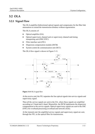 OptiX BWS 1600G 
Technical Description 3 System Configuration 
3.2 OLA 
3.2.1 Signal Flow 
The OLA amplifies bidirectional optical signals and compensates for the fiber link 
attenuation to extend the transmission distance without regeneration. 
The OLA consists of: 
„ Optical amplifier (OA) 
„ Optical supervisory channel unit or supervisory channel and timing 
transporting unit (OSC/OTC) 
„ Fibre interface unit (FIU) 
„ Dispersion compensation module (DCM) 
„ System control & communication unit (SCC) 
The OLA flow signal is shown in Figure 3-11. 
FIU 
OA-L 
DCM 
DCM 
OA-C 
OSC/OTC 
OA-L 
DCM 
DCM 
C-band 
L-band 
C-band 
L-band 
OA-C 
FIU 
Figure 3-11 OLA signal flow 
At the receive end, the FIU separates the line optical signals into service signals and 
supervisory signal. 
Then all the service signals are sent to the OA, where these signals are amplified 
according to C-band and L-band. Meanwhile, the DCM implements the dispersion 
compensation to the service signals. Optical supervisory signals are sent to the OSC 
(OTC) for overhead processing (overhead and network clock). 
At the transmit end, the amplified service signals and supervisory signal are sent, 
through the FIU, to the optical fibre for transmission. 
T2-040269-20060630-C-1.32 Huawei Technologies Proprietary 3-15 
 