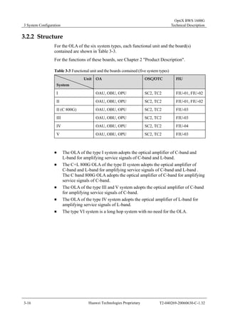 3 System Configuration 
OptiX BWS 1600G 
Technical Description 
3.2.2 Structure 
For the OLA of the six system types, each functional unit and the board(s) 
contained are shown in Table 3-3. 
For the functions of these boards, see Chapter 2 "Product Description". 
Table 3-3 Functional unit and the boards contained (five system types) 
Unit 
System 
OA OSC/OTC FIU 
I OAU, OBU, OPU SC2, TC2 FIU-01, FIU-02 
II OAU, OBU, OPU SC2, TC2 FIU-01, FIU-02 
II (C 800G) OAU, OBU, OPU SC2, TC2 FIU-03 
III OAU, OBU, OPU SC2, TC2 FIU-03 
IV OAU, OBU, OPU SC2, TC2 FIU-04 
V OAU, OBU, OPU SC2, TC2 FIU-03 
„ The OLA of the type I system adopts the optical amplifier of C-band and 
L-band for amplifying service signals of C-band and L-band. 
„ The C+L 800G OLA of the type II system adopts the optical amplifier of 
C-band and L-band for amplifying service signals of C-band and L-band . 
The C band 800G OLA adopts the optical amplifier of C-band for amplifying 
service signals of C-band. 
„ The OLA of the type III and V system adopts the optical amplifier of C-band 
for amplifying service signals of C-band. 
„ The OLA of the type IV system adopts the optical amplifier of L-band for 
amplifying service signals of L-band. 
„ The type VI system is a long hop system with no need for the OLA. 
3-16 Huawei Technologies Proprietary T2-040269-20060630-C-1.32 
 
