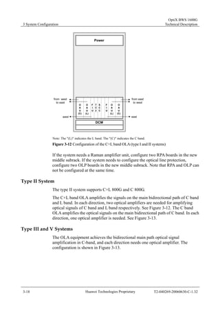 3 System Configuration 
OptiX BWS 1600G 
Technical Description 
Power 
T 
C2 
S 
CC 
from west 
to east 
from east 
to west 
west east 
DCM 
OAU 
(C) 
OAU 
(L) 
FIU 
FIU 
OAU 
(L) 
OAU 
(C) 
Note: The "(L)" indicates the L band. The "(C)" indicates the C band. 
Figure 3-12 Configuration of the C+L band OLA (type I and II systems) 
If the system needs a Raman amplifier unit, configure two RPA boards in the new 
middle subrack. If the system needs to configure the optical line protection, 
configure two OLP boards in the new middle subrack. Note that RPA and OLP can 
not be configured at the same time. 
Type II System 
The type II system supports C+L 800G and C 800G. 
The C+L band OLA amplifies the signals on the main bidirectional path of C band 
and L band. In each direction, two optical amplifiers are needed for amplifying 
optical signals of C band and L band respectively. See Figure 3-12. The C band 
OLA amplifies the optical signals on the main bidirectional path of C band. In each 
direction, one optical amplifier is needed. See Figure 3-13. 
Type III and V Systems 
The OLA equipment achieves the bidirectional main path optical signal 
amplification in C-band, and each direction needs one optical amplifier. The 
configuration is shown in Figure 3-13. 
3-18 Huawei Technologies Proprietary T2-040269-20060630-C-1.32 
 