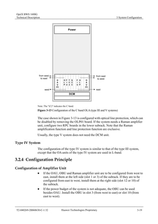 OptiX BWS 1600G 
Technical Description 3 System Configuration 
Power 
T 
C2 
S 
CC 
DCM 
OAU 
(C) 
FIU 
FIU 
OAU 
(C) 
from west 
to east 
west 
OL 
P 
OL 
P 
from east 
to west 
east 
Note: The "(C)" indicates the C band. 
Figure 3-13 Configuration of the C band OLA (type III and V systems) 
The case shown in Figure 3-13 is configured with optical line protection, which can 
be disabled by removing the OLP01 board. If the system needs a Raman amplifier 
unit, configure two RPC boards in the lower subrack. Note that the Raman 
amplification function and line protection function are exclusive. 
Usually, the type V system does not need the DCM unit. 
Type IV System 
The configuration of the type IV system is similar to that of the type III system, 
except that the OA units of the type IV system are used in L-band. 
3.2.4 Configuration Principle 
Configuration of Amplifier Unit 
„ If the OAU, OBU and Raman amplifier unit are to be configured from west to 
east, install them at the left side (slot 1 or 3) of the subrack. If they are to be 
configured from east to west, install them at the right side (slot 12 or 10) of 
the subrack. 
„ If the power budget of the system is not adequate, the OBU can be used 
besides OAU. Install the OBU in slot 3 (from west to east) or slot 10 (from 
east to west). 
T2-040269-20060630-C-1.32 Huawei Technologies Proprietary 3-19 
 