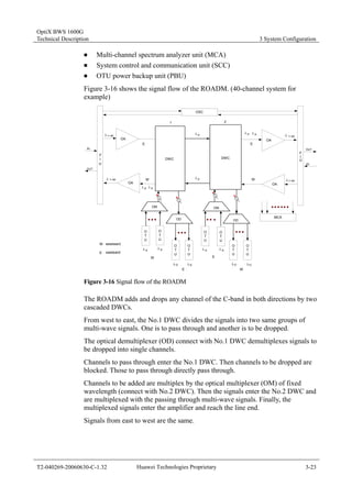 OptiX BWS 1600G 
Technical Description 3 System Configuration 
„ Multi-channel spectrum analyzer unit (MCA) 
„ System control and communication unit (SCC) 
„ OTU power backup unit (PBU) 
Figure 3-16 shows the signal flow of the ROADM. (40-channel system for 
example) 
OSC 
1 2 
λ P 
λ P 
λ A 
λ 1~40 λ 1~40 
OA 
E E 
DWC DWC 
λ P 
λ1~40 λ 1~40 
OA 
OUT 
IN 
OA 
OA 
FIU 
IN 
OUT 
MCA 
W 
λ A λ P 
OTU 
OTU 
OD 
OTU 
OTU 
OM 
OM 
OD 
OTU 
OTU 
OTU 
OTU 
λ λ A A λ A 
λ A 
E 
λ D λ D λ D λ D 
W 
W 
W 
E 
W westward 
E eastward 
FIU 
Figure 3-16 Signal flow of the ROADM 
The ROADM adds and drops any channel of the C-band in both directions by two 
cascaded DWCs. 
From west to east, the No.1 DWC divides the signals into two same groups of 
multi-wave signals. One is to pass through and another is to be dropped. 
The optical demultiplexer (OD) connect with No.1 DWC demultiplexes signals to 
be dropped into single channels. 
Channels to pass through enter the No.1 DWC. Then channels to be dropped are 
blocked. Those to pass through directly pass through. 
Channels to be added are multiplex by the optical multiplexer (OM) of fixed 
wavelength (connect with No.2 DWC). Then the signals enter the No.2 DWC and 
are multiplexed with the passing through multi-wave signals. Finally, the 
multiplexed signals enter the amplifier and reach the line end. 
Signals from east to west are the same. 
T2-040269-20060630-C-1.32 Huawei Technologies Proprietary 3-23 
 