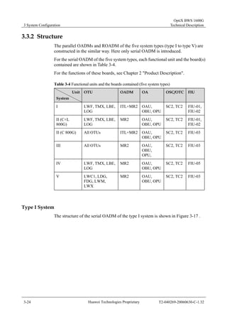 3 System Configuration 
OptiX BWS 1600G 
Technical Description 
3.3.2 Structure 
The parallel OADMs and ROADM of the five system types (type I to type V) are 
constructed in the similar way. Here only serial OADM is introduced. 
For the serial OADM of the five system types, each functional unit and the board(s) 
contained are shown in Table 3-4. 
For the functions of these boards, see Chapter 2 "Product Description". 
Table 3-4 Functional units and the boards contained (five system types) 
Unit 
System 
OTU OADM OA OSC/OTC FIU 
I LWF, TMX, LBE, 
LOG 
ITL+MR2 OAU, 
OBU, OPU 
SC2, TC2 FIU-01, 
FIU-02 
II (C+L 
800G) 
LWF, TMX, LBE, 
LOG 
MR2 OAU, 
OBU, OPU 
SC2, TC2 FIU-01, 
FIU-02 
II (C 800G) All OTUs ITL+MR2 OAU, 
OBU, OPU 
SC2, TC2 FIU-03 
III All OTUs MR2 OAU, 
OBU, 
OPU, 
SC2, TC2 FIU-03 
IV LWF, TMX, LBE, 
LOG 
MR2 OAU, 
OBU, OPU 
SC2, TC2 FIU-05 
V LWC1, LDG, 
FDG, LWM, 
LWX 
MR2 OAU, 
OBU, OPU 
SC2, TC2 FIU-03 
Type I System 
The structure of the serial OADM of the type I system is shown in Figure 3-17 . 
3-24 Huawei Technologies Proprietary T2-040269-20060630-C-1.32 
 