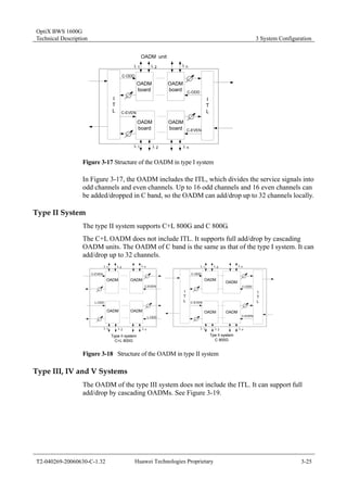OptiX BWS 1600G 
Technical Description 3 System Configuration 
OADM unit 
λ1 λ2 λn 
C-ODD 
ITL 
ITL 
C-EVEN 
C-ODD 
C-EVEN 
OADM 
board 
OADM 
board 
OADM 
board 
OADM 
board 
λ1 λ2 λn 
Figure 3-17 Structure of the OADM in type I system 
In Figure 3-17, the OADM includes the ITL, which divides the service signals into 
odd channels and even channels. Up to 16 odd channels and 16 even channels can 
be added/dropped in C band, so the OADM can add/drop up to 32 channels locally. 
Type II System 
The type II system supports C+L 800G and C 800G. 
The C+L OADM does not include ITL. It supports full add/drop by cascading 
OADM units. The OADM of C band is the same as that of the type I system. It can 
add/drop up to 32 channels. 
λ1 λ2 λn 
C-EVEN 
L-ODD 
C-EVEN 
OADM OADM 
OADM OADM 
λ1 λ2 λn 
Type II system 
C+L 800G 
L-ODD 
λ1 λ2 λn 
C-ODD 
OADM 
ITL 
OADM 
ITL 
OADM OADM 
C-EVEN 
C-ODD 
C-EVEN 
λ1 λ2 λn 
Tpe II system 
C 800G 
Figure 3-18 Structure of the OADM in type II system 
Type III, IV and V Systems 
The OADM of the type III system does not include the ITL. It can support full 
add/drop by cascading OADMs. See Figure 3-19. 
T2-040269-20060630-C-1.32 Huawei Technologies Proprietary 3-25 
 