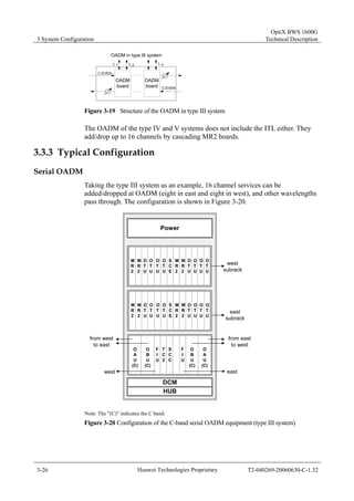 3 System Configuration 
OptiX BWS 1600G 
Technical Description 
OADM in type III system 
λ1 λ2 λn 
C-EVEN 
C-EVEN 
OADM 
board 
OADM 
board 
Figure 3-19 Structure of the OADM in type III system 
The OADM of the type IV and V systems does not include the ITL either. They 
add/drop up to 16 channels by cascading MR2 boards. 
3.3.3 Typical Configuration 
Serial OADM 
Taking the type III system as an example, 16 channel services can be 
added/dropped at OADM (eight in east and eight in west), and other wavelengths 
pass through. The configuration is shown in Figure 3-20. 
Power 
OT 
U 
OT 
U 
T 
C2 
S 
CE 
S 
CE 
S 
CC 
from west 
to east 
west 
subrack 
east 
subrack 
from east 
to west 
OTU 
MR2 
MR2 
OTU 
OT 
U 
OT 
U 
MR2 
MR2 
OTU 
MR2 
MR2 
MR2 
MR2 
OTU 
OT 
U 
OT 
U 
OT 
U 
OT 
U 
OT 
U 
OT 
U 
OT 
U 
OT 
U 
west east 
DCM 
HUB 
OAU (C) 
OBU 
(C) 
FIU 
FIU 
OBU 
(C) 
OAU 
(C) 
Note: The "(C)" indicates the C band. 
Figure 3-20 Configuration of the C-band serial OADM equipment (type III system) 
3-26 Huawei Technologies Proprietary T2-040269-20060630-C-1.32 
 