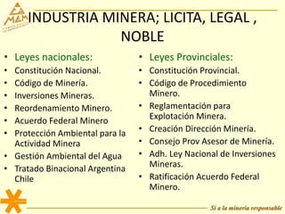 Sí a la minería responsable
INDUSTRIA MINERA; LICITA, LEGAL ,
NOBLE
• Leyes nacionales:
• Constitución Nacional.
• Código de Minería.
• Inversiones Mineras.
• Reordenamiento Minero.
• Acuerdo Federal Minero
• Protección Ambiental para la
Actividad Minera
• Gestión Ambiental del Agua
• Tratado Binacional Argentina
Chile
• Leyes Provinciales:
• Constitución Provincial.
• Código de Procedimiento
Minero.
• Reglamentación para
Explotación Minera.
• Creación Dirección Minería.
• Consejo Prov Asesor de Minería.
• Adh. Ley Nacional de Inversiones
Mineras.
• Ratificación Acuerdo Federal
Minero.
 