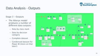 UKSG 2024 - Collections Development and Discovery Project: University ...