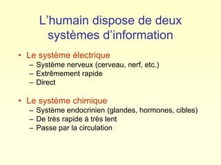 L’humain dispose de deux
systèmes d’information
• Le système électrique
– Système nerveux (cerveau, nerf, etc.)
– Extrêmem...