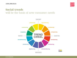 10 RETAIL TRENDS FOR 2016
Social trends
will be the basis of new consumer needs
© 2016 CROSSMARKS
 