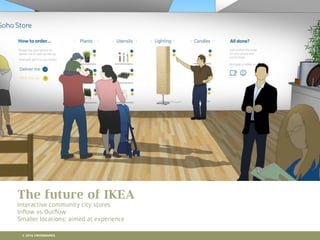 10 RETAIL TRENDS FOR 2016
The future of IKEA
Interactive community city stores
Inﬂow vs Outﬂow
Smaller locations: aimed at experience
© 2016 CROSSMARKS
 