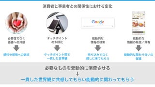 消費者と事業者との関係性における変化
能動的な
情報の検索
必要なものを受動的に消費させる
↓
一貫した世界観に共感してもらい能動的に関わってもらう
能動的な
情報の発信／共有
タッチポイント
の多様化
必要性でなく
価値への共感
売り込みでなく
探しに来てもらう
能動的な関わり合いの
促進
タッチポイント間で
一貫した世界観
感性や感情への訴求
 