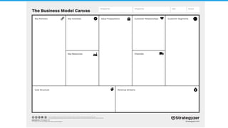 The Business Model Canvas
designed by: Strategyzer AG
The makers of Business Model Generation and Strategyzer
This work is licensed under the Creative Commons Attribution-Share Alike 3.0 Unported License. To view a copy of this license, visit:
http://creativecommons.org/licenses/by-sa/3.0/ or send a letter to Creative Commons, 171 Second Street, Suite 300, San Francisco, California, 94105, USA.
strategyzer.com
Revenue Streams
Customer SegmentsValue PropositionsKey ActivitiesKey Partners
Cost Structure
Customer Relationships
Designed by: Date: Version:Designed for:
ChannelsKey Resources
 