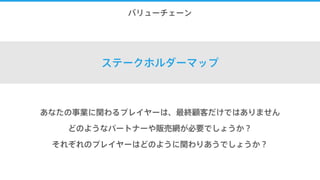5.バリューチェーン
ステークホルダーマップ
あなたの事業に関わるプレイヤーは、最終顧客だけではありません 
どのようなパートナーや販売網が必要でしょうか？
それぞれのプレイヤーはどのように関わりあうでしょうか？
 