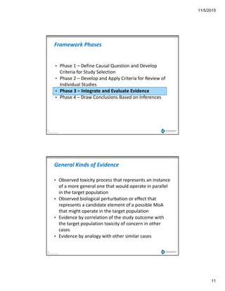 11/5/2015
11
• Phase 1 – Define Causal Question and Develop 
Framework Phases
Criteria for Study Selection
• Phase 2 – Develop and Apply Criteria for Review of 
Individual Studies
• Phase 3 – Integrate and Evaluate Evidence
• Phase 4 – Draw Conclusions Based on Inferences
21
Copyright Gradient 2013
General Kinds of Evidence
• Observed toxicity process that represents an instance 
of a more general one that would operate in parallel 
in the target population
• Observed biological perturbation or effect that 
represents a candidate element of a possible MoA 
that might operate in the target population 
• Evidence by correlation of the study outcome with 
th t t l ti t i it f i th
22
Copyright Gradient 2013
the target population toxicity of concern in other 
cases
• Evidence by analogy with other similar cases 
 