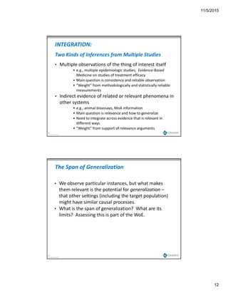11/5/2015
12
• Multiple observations of the thing of interest itself
lti l id i l i t di E id B d
INTEGRATION:
Two Kinds of Inferences from Multiple Studies
 e.g., multiple epidemiologic studies;  Evidence‐Based 
Medicine on studies of treatment efficacy
 Main question is consistency and reliable observation
 “Weight” from methodologically and statistically reliable 
measurements
• Indirect evidence of related or relevant phenomena in 
other systems
23
Copyright Gradient 2013
other systems
 e.g., animal bioassays, MoA information 
 Main question is relevance and how to generalize 
 Need to integrate across evidence that is relevant in 
different ways
 “Weight” from support of relevance arguments
• We observe particular instances, but what makes 
them relevant is the potential for generalization –
The Span of Generalization
p g
that other settings (including the target population) 
might have similar causal processes.
• What is the span of generalization?  What are its 
limits?  Assessing this is part of the WoE.
24
Copyright Gradient 2013
 