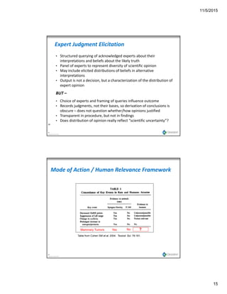 11/5/2015
15
Expert Judgment Elicitation
• Structured querying of acknowledged experts about their 
interpretations and beliefs about the likely truth
• Panel of experts to represent diversity of scientific opinion
l d l d d b f b l f l• May include elicited distributions of beliefs in alternative 
interpretations
• Output is not a decision, but a characterization of the distribution of 
expert opinion
BUT –
• Choice of experts and framing of queries influence outcome
29
Copyright Gradient 2013
29
p g q
• Records judgments, not their bases, so derivation of conclusions is 
obscure – does not question whether/how opinions justified
• Transparent in procedure, but not in findings
• Does distribution of opinion really reflect “scientific uncertainty”?
Mode of Action / Human Relevance Framework
30
Copyright Gradient 2013
Table from Cohen SM et al. 2004. Toxicol. Sci. 78:181.
Mammary Tumors Yes No ?
 