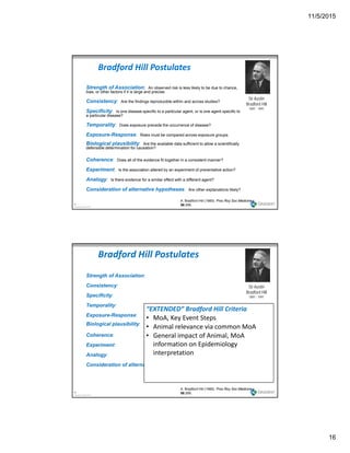 11/5/2015
16
Bradford Hill Postulates
Sir Austin
Bradford Hill
Strength of Association: An observed risk is less likely to be due to chance,
bias, or other factors if it is large and precise.
Consistency: Are the findings reproducible within and across studies?
1897 - 1991
Specificity: Is one disease specific to a particular agent, or is one agent specific to
a particular disease?
Temporality: Does exposure precede the occurrence of disease?
Exposure-Response: Risks must be compared across exposure groups.
Biological plausibility: Are the available data sufficient to allow a scientifically
defensible determination for causation?
C h
31
Copyright Gradient 2013
Coherence: Does all of the evidence fit together in a consistent manner?
Experiment: Is the association altered by an experiment of preventative action?
Analogy: Is there evidence for a similar effect with a different agent?
Consideration of alternative hypotheses: Are other explanations likely?
A. Bradford Hill (1965) Proc Roy Soc Medicine
58:295.
Bradford Hill Postulates
Sir Austin
Bradford Hill
Strength of Association:
Consistency:
Specificity: 1897 - 1991Specificity:
Temporality:
Exposure-Response:
Biological plausibility:
Coherence:
Experiment:
“EXTENDED” Bradford Hill Criteria
• MoA, Key Event Steps
• Animal relevance via common MoA
• General impact of Animal, MoA
information on Epidemiology 
32
Copyright Gradient 2013
Experiment:
Analogy:
Consideration of alternative hypotheses:
A. Bradford Hill (1965) Proc Roy Soc Medicine
58:295.
information on pidemiology
interpretation
 