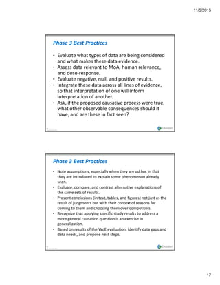 11/5/2015
17
Phase 3 Best Practices
• Evaluate what types of data are being considered 
and what makes these data evidence.
• Assess data relevant to MoA human relevance• Assess data relevant to MoA, human relevance, 
and dose‐response. 
• Evaluate negative, null, and positive results.
• Integrate these data across all lines of evidence, 
so that interpretation of one will inform 
interpretation of another.
33
Copyright Gradient 2013
• Ask, if the proposed causative process were true, 
what other observable consequences should it 
have, and are these in fact seen?
Phase 3 Best Practices
• Note assumptions, especially when they are ad hoc in that 
they are introduced to explain some phenomenon already 
seen. 
• Evaluate, compare, and contrast alternative explanations of 
the same sets of results.  
• Present conclusions (in text, tables, and figures) not just as the 
result of judgments but with their context of reasons for 
coming to them and choosing them over competitors.
• Recognize that applying specific study results to address a 
l ti ti i i i
34
Copyright Gradient 2013
more general causation question is an exercise in 
generalization.
• Based on results of the WoE evaluation, identify data gaps and 
data needs, and propose next steps.
 