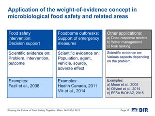 Weighing evidence and assessing uncertainty in microbiological risk ...