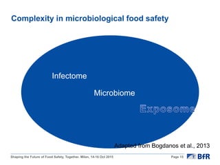 Weighing evidence and assessing uncertainty in microbiological risk ...