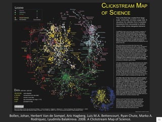 Bollen, Johan, Herbert Van de Sompel, Aric Hagberg, Luis M.A. Bettencourt, Ryan Chute, Marko A.
Rodriquez, Lyudmila Balakireva. 2008. A Clickstream Map of Science. 11
 