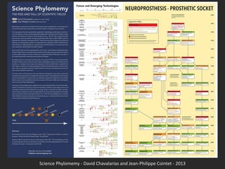 Science Phylomemy - David Chavalarias and Jean-Philippe Cointet - 2013
 