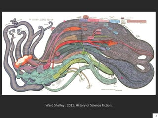 Ward Shelley . 2011. History of Science Fiction.
14
 