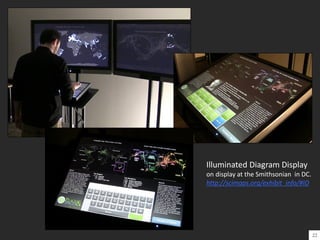 Illuminated Diagram Display
on display at the Smithsonian in DC.
http://scimaps.org/exhibit_info/#ID
22
 
