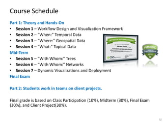 Course Schedule
Part 1: Theory and Hands-On
• Session 1 – Workflow Design and Visualization Framework
• Session 2 – “When:” Temporal Data
• Session 3 – “Where:” Geospatial Data
• Session 4 – “What:” Topical Data
Mid-Term
• Session 5 – “With Whom:” Trees
• Session 6 – “With Whom:” Networks
• Session 7 – Dynamic Visualizations and Deployment
Final Exam
Part 2: Students work in teams on client projects.
Final grade is based on Class Participation (10%), Midterm (30%), Final Exam
(30%), and Client Project(30%).
32
 