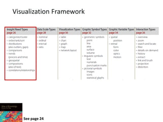 See page 24
Visualization Framework
 