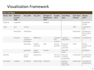 39
Visualization Framework
 