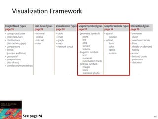 40See page 24
Visualization Framework
 
