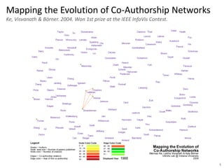 5
Mapping the Evolution of Co-Authorship Networks
Ke, Visvanath & Börner. 2004. Won 1st prize at the IEEE InfoVis Contest.
 