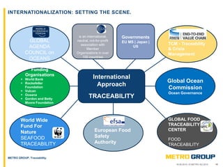 1018.09.2015 | © METRO AG 2015
METRO GROUP, Traceability.
INTERNATIONALIZATION: SETTING THE SCENE.
GLOBAL
AGENDA
COUNCIL on
OCEANS
International
Approach
TRACEABILITY
World Wide
Fund For
Nature
SEAFOOD
TRACEABILITY
TCM - Traceability
& Crisis
Management
GLOBAL FOOD
TRACEABILITY
CENTER
FOOD
TRACEABILITY
is an international,
neutral, not-for-profit
association with
Member
Organizations in over
100 countries
Governments
EU MS | Japan |
US
Global Ocean
Commission
Ocean Governance
Funding
Organisations
 World Bank
 Rockefeller
Foundation
 Vulcan
 Oceana
 Gordon and Betty
Moore Foundation
European Food
Safety
Authority
 