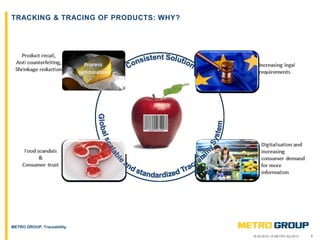 318.09.2015 | © METRO AG 2015
METRO GROUP, Traceability.
TRACKING & TRACING OF PRODUCTS: WHY?
 