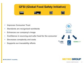 418.09.2015 | © METRO AG 2015
METRO GROUP, Traceability.
GFSI (Global Food Safety Initiative)
• Improves Consumer Trust
• Standards are recognised worldwide
• Enhances our company’s image
• Confidence in sourcing and safer food for the consumer
• Decreases complexity and costs
• Supports our traceability efforts
 