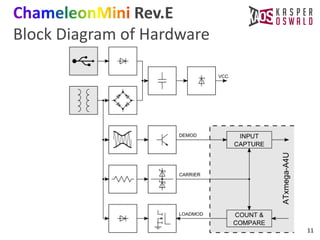 11
Rev.E
Block Diagram of Hardware
 
