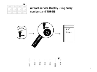 15
Ch3 Ch4 Ch5 Ch6
Airport Service Quality using Fuzzy
numbers and TOPSIS
IATA
Q
ASQ
Index
2015
2011
2012
2013
2014
2016
2010
 