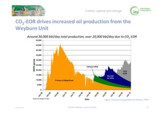 © OECD/IEA 2016
CO2-EOR drives increased oil production from the
Weyburn Unit
Around 30,000 bbl/day total production, over...
