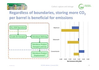 © OECD/IEA 2016
Regardless of boundaries, storing more CO2
per barrel is beneficial for emissions
42
CO2-EOR Operations
Cr...