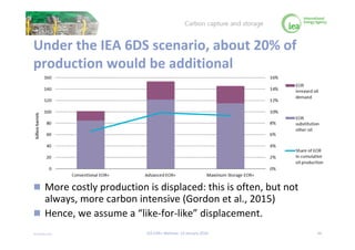 © OECD/IEA 2016
Under the IEA 6DS scenario, about 20% of
production would be additional
 More costly production is displa...