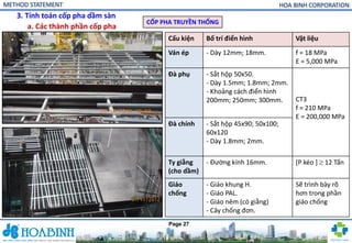 Comprehensive Method Statement for Formwork and Shoring Systems in ...
