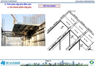 Comprehensive Method Statement for Formwork and Shoring Systems in ...