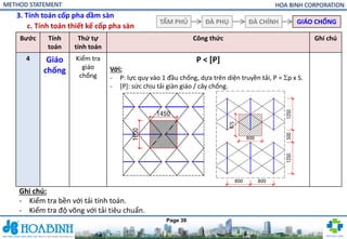 Comprehensive Method Statement for Formwork and Shoring Systems in ...