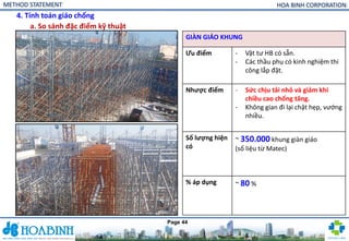 Comprehensive Method Statement for Formwork and Shoring Systems in ...