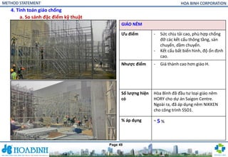 Comprehensive Method Statement for Formwork and Shoring Systems in ...