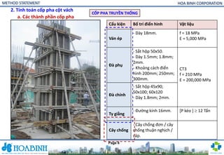 Comprehensive Method Statement for Formwork and Shoring Systems in ...