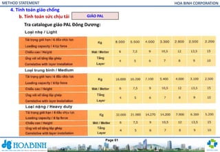 Comprehensive Method Statement for Formwork and Shoring Systems in ...