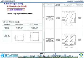 Comprehensive Method Statement for Formwork and Shoring Systems in ...